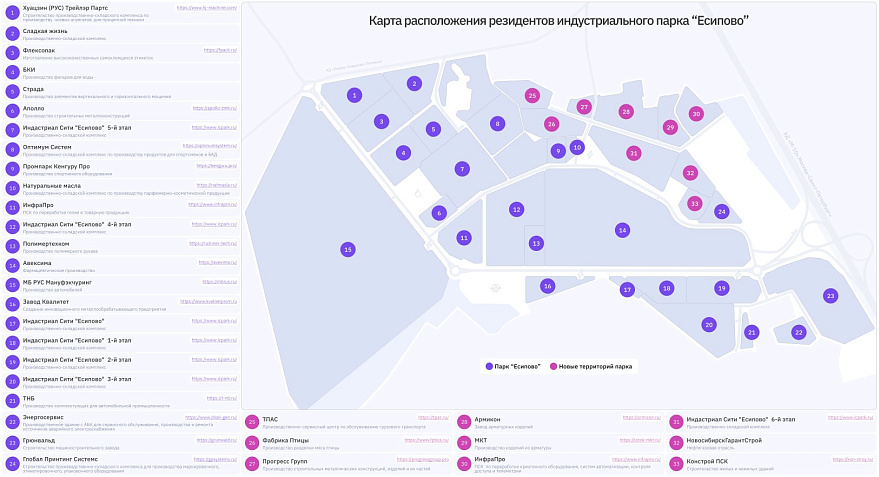«ВЕСНА 2024»: первое мероприятие для резидентов индустриального парка Есипово